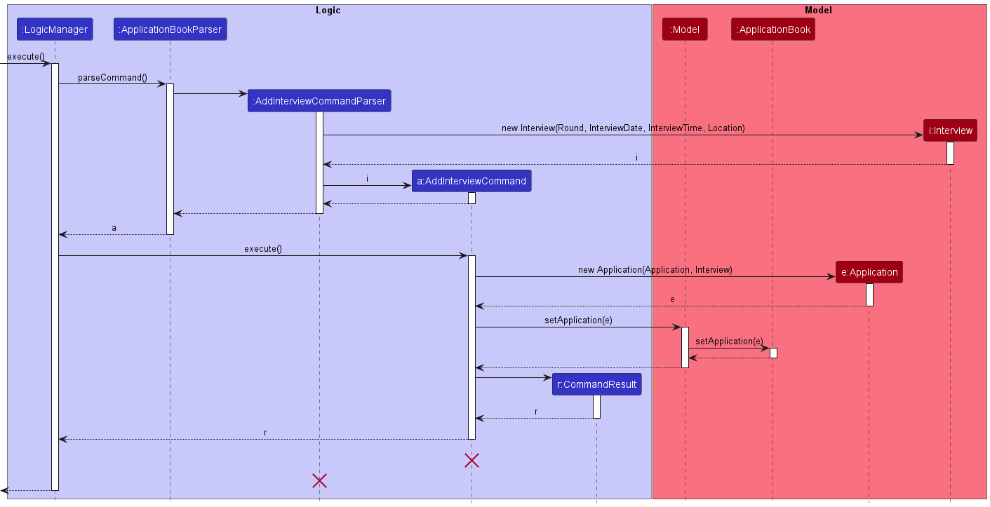 AddInterviewSequenceDiagram