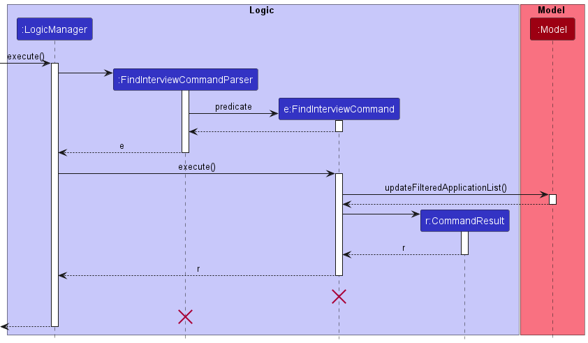 FindInterviewSequenceDiagram