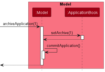 ModelManagerUsingArchiveSequenceDiagram