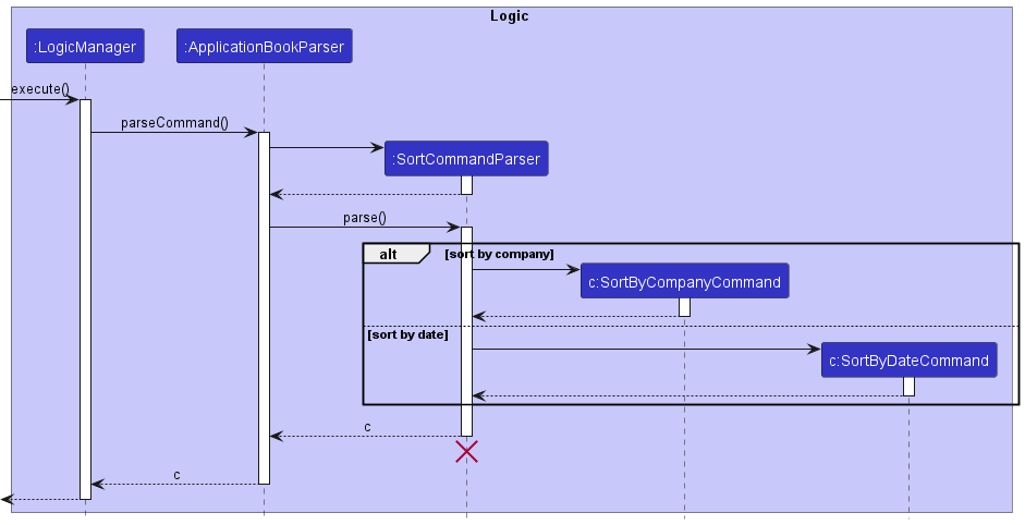 SortParserSequenceDiagram