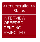 StatusClassDiagram