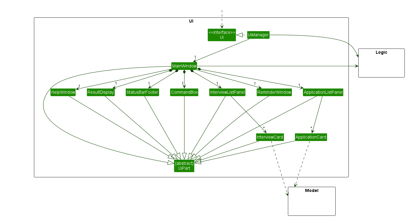 Structure of the UI Component